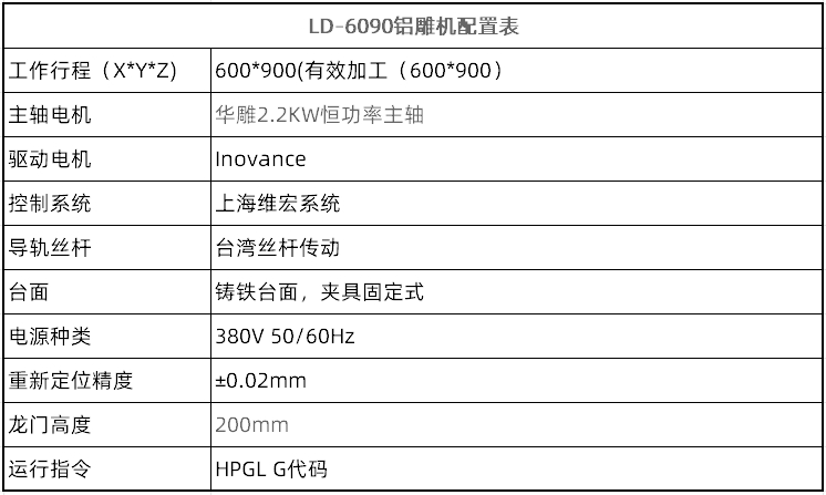 LD-6090鋁雕機(圖2)