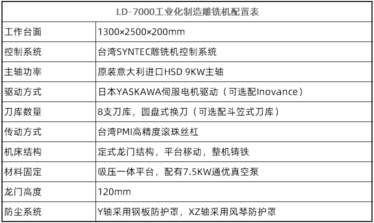 LD-7000工業化制造雕銑機(圖2)
