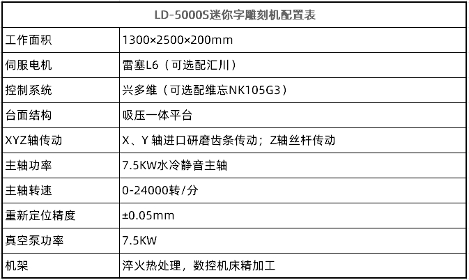 LD-5000迷你字雕刻機(圖2)