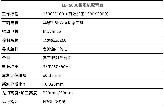 LD-6000鋁雕機(圖2)