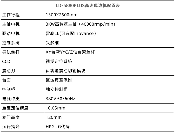 LD-5880PLUS高速巡邊機(圖2)