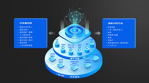 世優(yōu)科技紀智輝 用全體系的技術(shù)和產(chǎn)品,打造深入人心的電視虛擬ip內(nèi)容